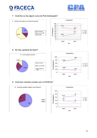 7. Você fez ou faz algum curso de Pós-Graduação?




8. Se não, gostaria de fazer?




9. Você tem mantido contato com a FACECA?




                                                   33
 