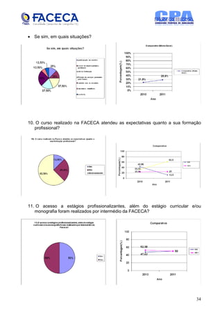 • Se sim, em quais situações?




10. O curso realizado na FACECA atendeu as expectativas quanto a sua formação
   profissional?




11. O acesso a estágios profissionalizantes, além do estágio curricular e/ou
   monografia foram realizados por intermédio da FACECA?




                                                                          34
 