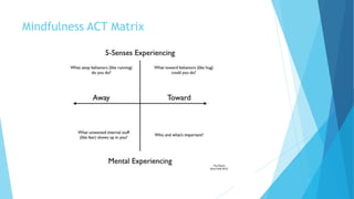 Mindfulness ACT Matrix
 