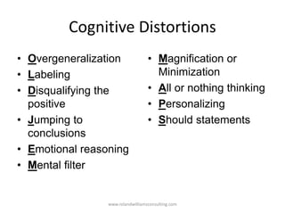 Cognitive Distortions
• Overgeneralization
• Labeling
• Disqualifying the
positive
• Jumping to
conclusions
• Emotional reasoning
• Mental filter
• Magnification or
Minimization
• All or nothing thinking
• Personalizing
• Should statements
www.rolandwilliamsconsulting.com
 