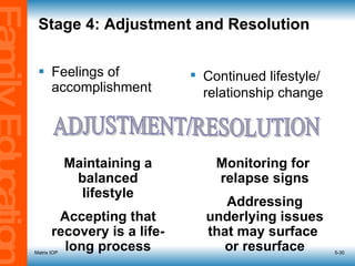 Stage 4: Adjustment and Resolution Feelings of accomplishment Matrix IOP 5- ADJUSTMENT/RESOLUTION Maintaining a balanced lifestyle Accepting that recovery is a life-long process Monitoring for  relapse   signs Addressing underlying issues that may surface  or resurface Continued lifestyle/ relationship change 