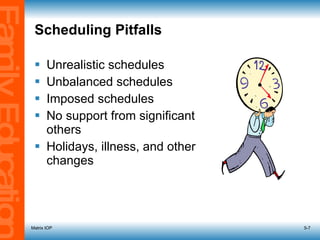 Scheduling Pitfalls Unrealistic schedules Unbalanced schedules Imposed schedules No support from significant  others Holidays, illness, and other  changes Matrix IOP 5- 