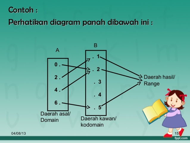 Contoh Soal Relasi Diagram Panah