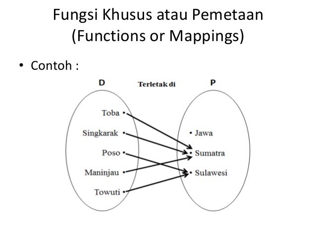 Relasi dan fungsi