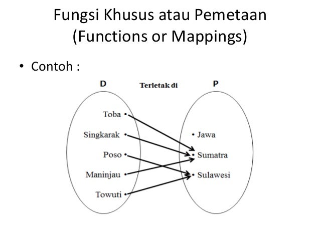 Relasi dan fungsi