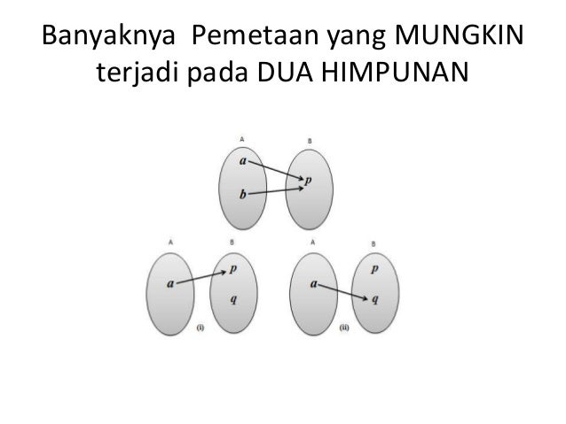 Relasi dan fungsi