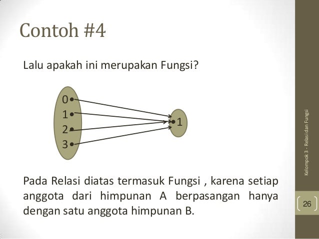 Relasi dan fungsi