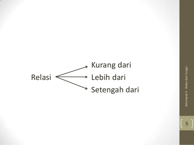 Relasi Dan Fungsi
