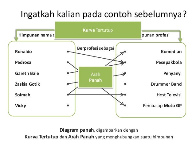 Relasi dan fungsi PPT Relasi dan fungsi PPT