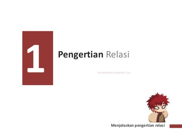 Relasi dan fungsi PPT