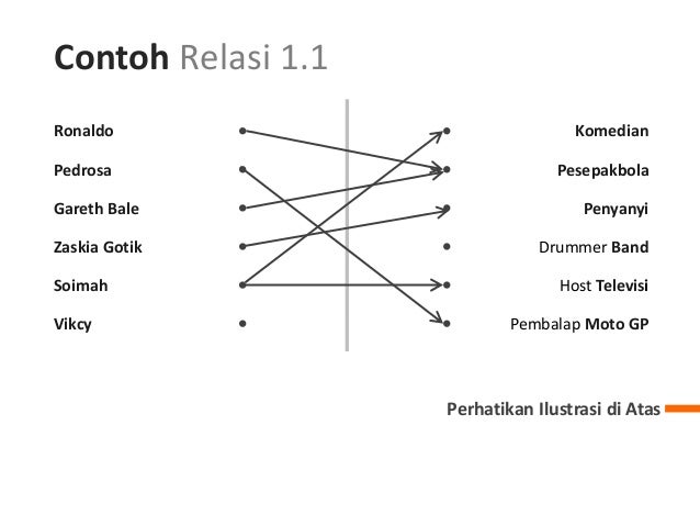 Contoh Relasi Himpunan Pasangan Berurutan - Contoh Agus