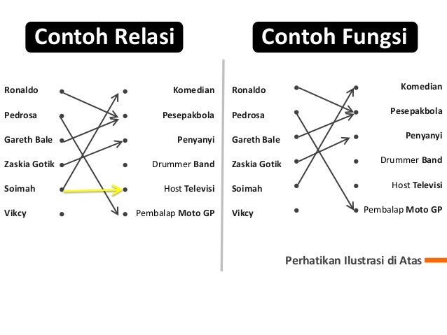 Relasi dan fungsi  PPT