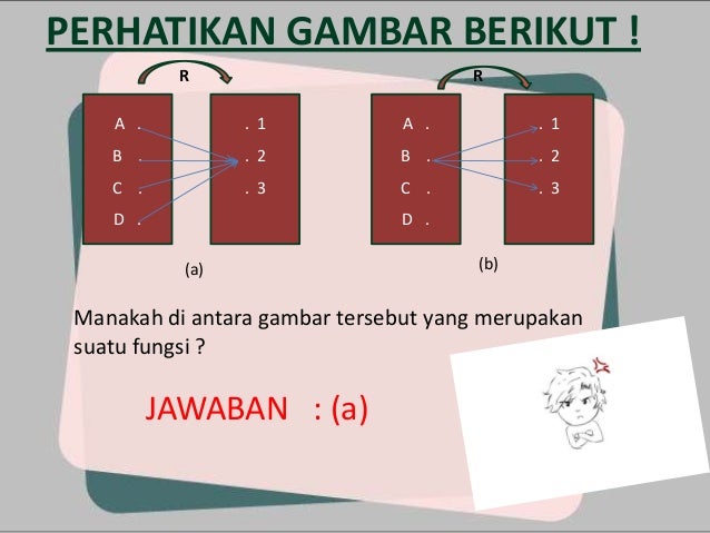 Belajar Relasi dan fungsi