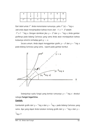 Relasi Invers Relasi dan fungsi | PDF