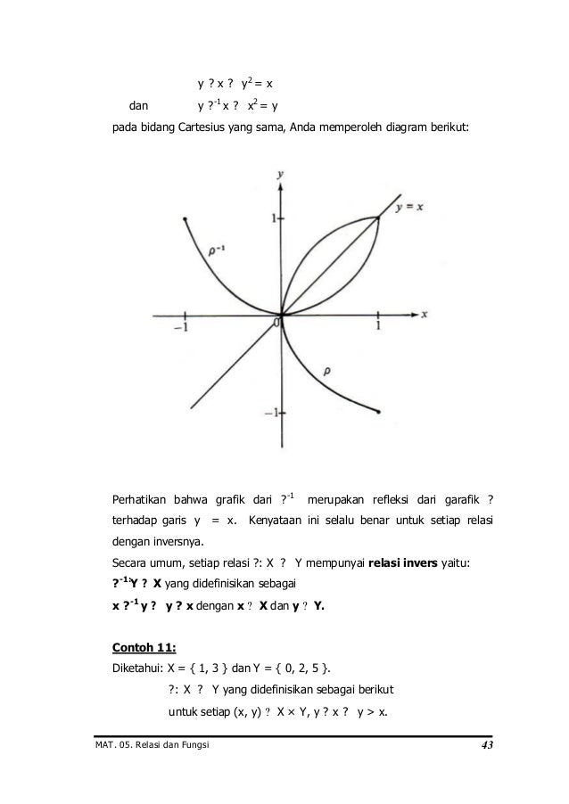 Relasi dan fungsi