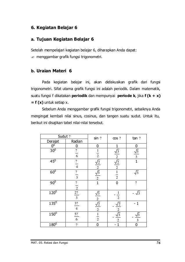 Relasi Dan Fungsi 33399143