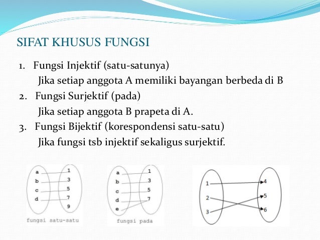 Matematika Relasi dan Fungsi
