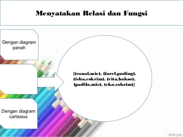 Relasi dan fungsi