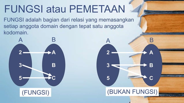 Relasi Include Relasi dan fungsi | PPT