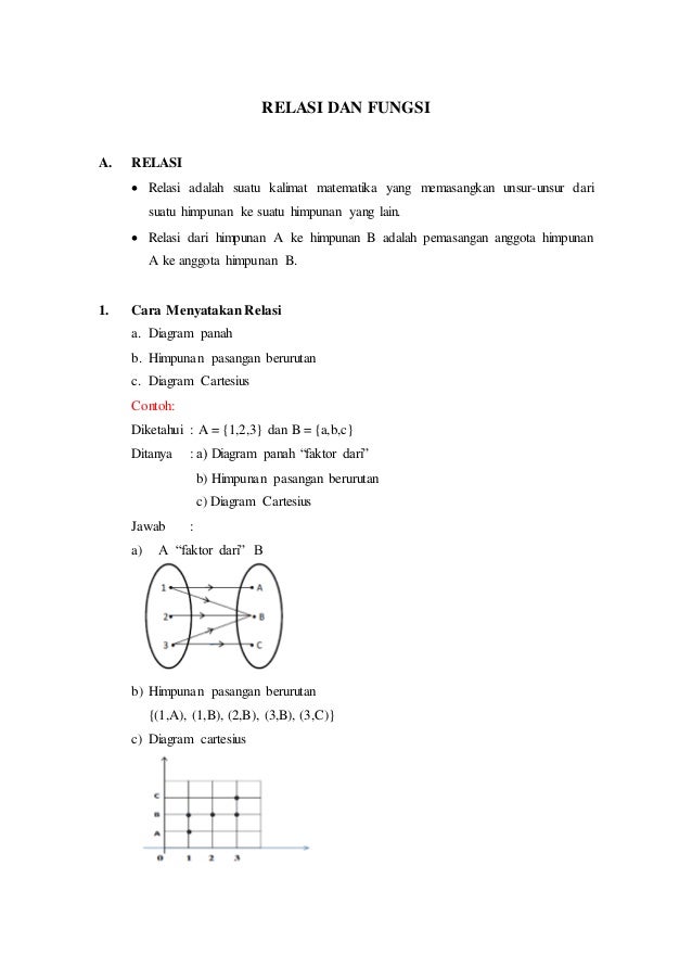 Relasi dan fungsi kelas 10