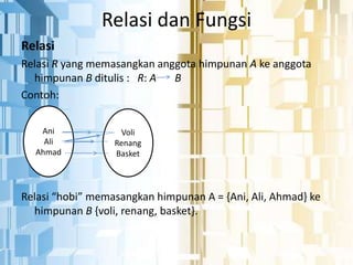Relasi Include Relasi dan Fungsi.pptx