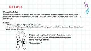 Presentasi Materi Relasi dan Fungsi .pptx