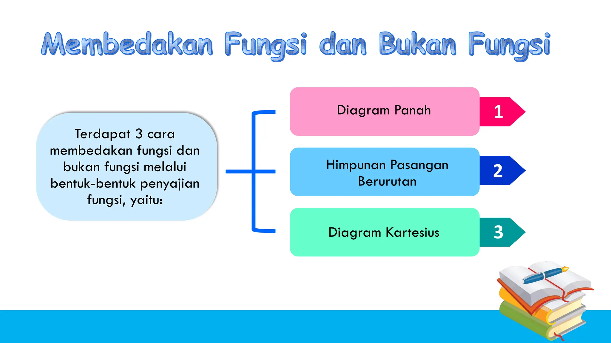 Materi matematika kelas 7 kurmer Relasi dan Fungsi Bagian 2 | PDF