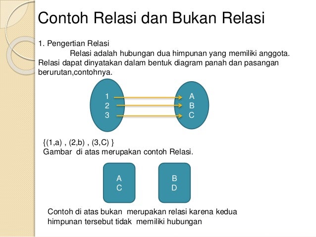 Relasi Fungsi