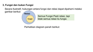 ppt relasi fungsi materi matematika SMA kelas XI …