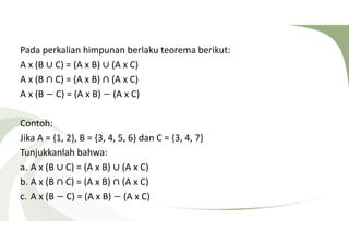 Pada perkalian himpunan berlaku teorema berikut: 
A x (B ∪ C) = (A x B) ∪ (A x C) 
A x (B ∩ C) = (A x B) ∩ (A x C) 
A x (B − C) = (A x B) − (A x C) 
Contoh: 
Jika A = {1, 2}, B = {3, 4, 5, 6} dan C = {3, 4, 7} 
Tunjukkanlah bahwa: 
a. A x (B ∪ C) = (A x B) ∪ (A x C) 
b. A x (B ∩ C) = (A x B) ∩ (A x C) 
c. A x (B − C) = (A x B) − (A x C) 
 