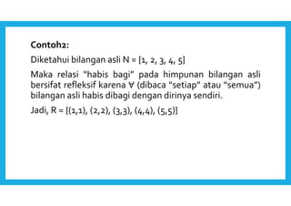 Contoh2: 
Diketahui bilangan asli N = {1, 2, 3, 4, 5} 
Maka relasi “habis bagi” pada himpunan bilangan asli 
bersifat refleksif karena ∀ (dibaca “setiap” atau “semua”) 
bilangan asli habis dibagi dengan dirinya sendiri. 
Jadi, R = {(1,1), (2,2), (3,3), (4,4), (5,5)} 
 