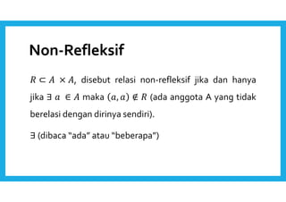 Non-Refleksif 
 ⊂  × , disebut relasi non-refleksif jika dan hanya 
jika ∃  ∈  maka ,  ∉  (ada anggota A yang tidak 
berelasi dengan dirinya sendiri). 
∃ (dibaca “ada” atau “beberapa”) 
 