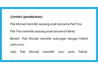 Contoh1 (pendekatan): 
Pak Ahmad memiliki seorang anak bernama Pak Tino. 
Pak Tino memiliki seorang anak bernama Fahrel. 
Berarti Pak Ahmad memiliki hubungan dengan Fahrel 
yaitu cucu. 
Jadi, Pak Ahmad memiliki cucu yaitu Fahrel. 
 