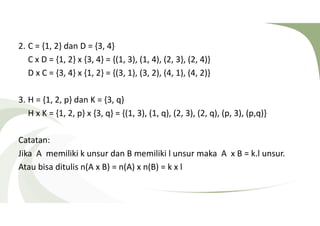2. C = {1, 2} dan D = {3, 4} 
C x D = {1, 2} x {3, 4} = {(1, 3), (1, 4), (2, 3}, (2, 4)} 
D x C = {3, 4} x {1, 2} = {(3, 1), (3, 2), (4, 1), (4, 2)} 
3. H = {1, 2, p} dan K = {3, q} 
H x K = {1, 2, p} x {3, q} = {(1, 3), (1, q), (2, 3), (2, q), (p, 3), (p,q)} 
Catatan: 
Jika A memiliki k unsur dan B memiliki l unsur maka A x B = k.l unsur. 
Atau bisa ditulis n(A x B) = n(A) x n(B) = k x l 
 