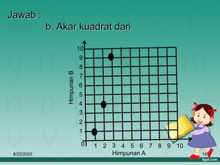 8/22/2023 14
Jawab :
b. Akar kuadrat dari
1
1 2 3 4 5 6 7 9
8 10
0
2
3
4
5
6
7
8
9
10
Himpunan
B
Himpunan A
 