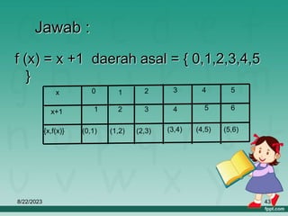 8/22/2023 43
Jawab :
f (x) = x +1 daerah asal = { 0,1,2,3,4,5
}
{x,f(x)}
x+1
x
(2,3)
0 1 2 3 4 5
1 2 3 4 5 6
(0,1) (1,2) (3,4) (4,5) (5,6)
 