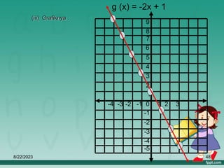 8/22/2023 48
(iii) Grafiknya :
9
0
-1
-2
-3
-4
-1
-2
-3
-4
-5
1 2 3
1
2
3
4
5
6
7
8
g (x) = -2x + 1
 