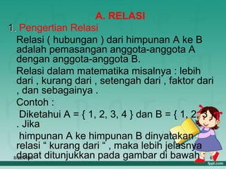 8/22/2023 6
A. RELASI
1. Pengertian Relasi
Relasi ( hubungan ) dari himpunan A ke B
adalah pemasangan anggota-anggota A
dengan anggota-anggota B.
Relasi dalam matematika misalnya : lebih
dari , kurang dari , setengah dari , faktor dari
, dan sebagainya .
Contoh :
Diketahui A = { 1, 2, 3, 4 } dan B = { 1, 2, 3 }
. Jika
himpunan A ke himpunan B dinyatakan
relasi “ kurang dari “ , maka lebih jelasnya
dapat ditunjukkan pada gambar di bawah :
 