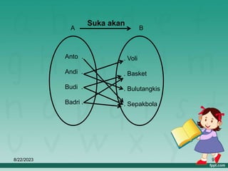 8/22/2023 9
. Voli
. Basket
. Bulutangkis
. Sepakbola
Anto .
Andi .
Budi .
Badri .
B
A
Suka akan
 