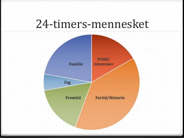 Bilderesultater for de fem f'er