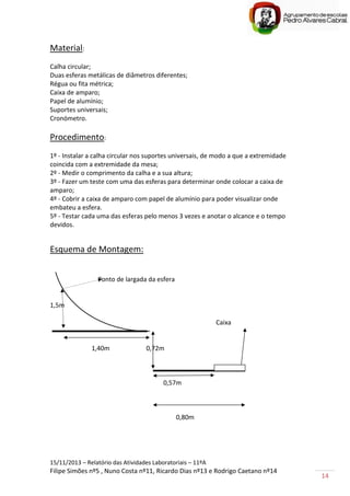 15/11/2013 – Relatório das Atividades Laboratoriais – 11ºA
Filipe Simões nº5 , Nuno Costa nº11, Ricardo Dias nº13 e Rodrigo Caetano nº14
14
Material:
Calha circular;
Duas esferas metálicas de diâmetros diferentes;
Régua ou fita métrica;
Caixa de amparo;
Papel de alumínio;
Suportes universais;
Cronómetro.
Procedimento:
1º - Instalar a calha circular nos suportes universais, de modo a que a extremidade
coincida com a extremidade da mesa;
2º - Medir o comprimento da calha e a sua altura;
3º - Fazer um teste com uma das esferas para determinar onde colocar a caixa de
amparo;
4º - Cobrir a caixa de amparo com papel de alumínio para poder visualizar onde
embateu a esfera.
5º - Testar cada uma das esferas pelo menos 3 vezes e anotar o alcance e o tempo
devidos.
Esquema de Montagem:
Ponto de largada da esfera
1,5m
Caixa
1,40m 0,72m
0,57m
0,80m
 
