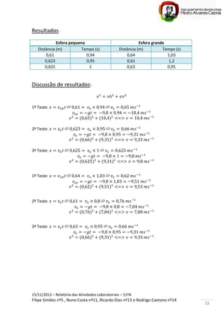 15/11/2013 – Relatório das Atividades Laboratoriais – 11ºA
Filipe Simões nº5 , Nuno Costa nº11, Ricardo Dias nº13 e Rodrigo Caetano nº14
15
Resultados:
Esfera pequena Esfera grande
Distância (m) Tempo (s) Distância (m) Tempo (s)
0,61 0,94 0,64 1,03
0,623 0,95 0,61 1,2
0,625 1 0,63 0,95
Discussão de resultados:
1º Teste:
2º Teste:
3º Teste:
1º Teste:
2º Teste:
3º Teste:
 