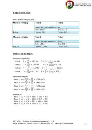 15/11/2013 – Relatório das Atividades Laboratoriais – 11ºA
Filipe Simões nº5 , Nuno Costa nº11, Ricardo Dias nº13 e Rodrigo Caetano nº14
19
Registo de dados:
Rolha de borracha pequena:
Massa da rolha (kg) Teste 3 Teste 4
Massa do corpo metálico: 0,150 kg
Raio: 1,08 m Raio: 0,32 m
0,02792 Tempo: 12,76 s Tempo: 7,38 s
Discussão de dados:
Frequência e período:
- Teste 1:
- Teste 2:
- Teste 3:
- Teste 4:
Velocidade angular:
-Teste 1: /s
-Teste 2: /s
-Teste 3: /s
-Teste 4: /s
Aceleração:
-Teste 1:
-Teste 2:
-Teste 3:
-Teste 4:
Massa da rolha (kg) Teste 1 Teste 2
Massa do corpo metálico: 0,1 kg
Raio: 0,65 m Raio: 0,17 m
0,0146 Tempo: 9,8 s Tempo: 6,33 s
 