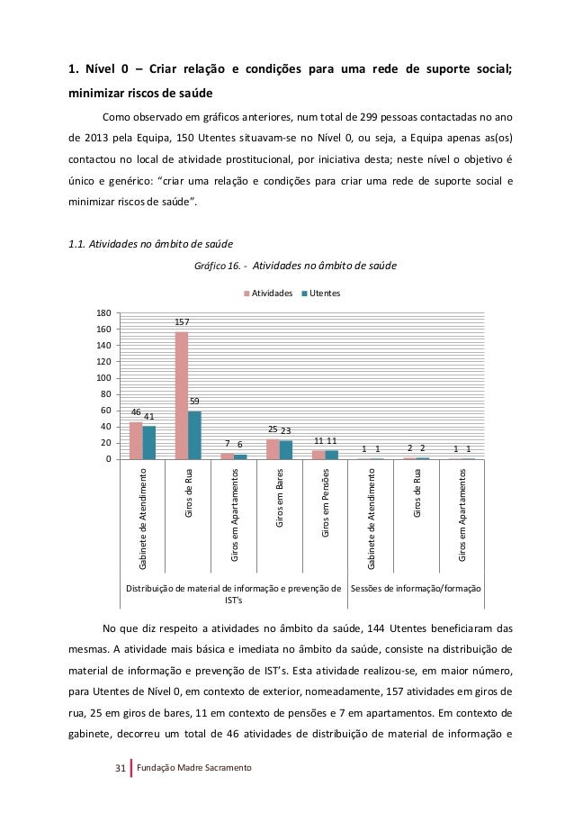 diario de coimbra classificados relax numeros de gajas diario de coimbra classificados relax numeros de gajas