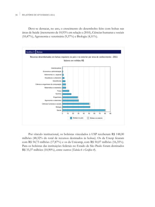 30   Relatório de Atividades 2011




          Deve-se destacar, no ano, o crescimento do desembolso feito com bolsas nas
     áreas de Saúde (incremento de 10,93% em relação a 2010), Ciências humanas e sociais
     (10,47%), Agronomia e veterinária (9,37%) e Biologia (4,11%).



        Gráfico 3   Bolsas

            Recursos desembolsados em bolsas regulares no país e no exterior por área de conhecimento - 2011
                                                Valores em milhões R$




          Por vínculo institucional, os bolsistas vinculados à USP receberam R$ 148,00
     milhões (48,32% do total de recursos destinados às bolsas). Os da Unesp ficaram
     com R$ 54,73 milhões (17,87%) e os da Unicamp, com R$ 50,07 milhões (16,35%).
     Para os bolsistas das instituições federais no Estado de São Paulo foram destinados
     R$ 33,37 milhões (10,90%), entre outros (Tabela 6 e Gráfico 4).
 