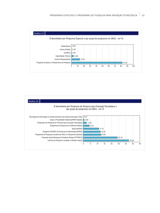 Programas Especiais e Programas de Pesquisa para Inovação Tecnológica        53




     Gráfico 11

                  O desembolso por Programa Especial e por grupo de programas em 2011 - em %




Gráfico 12

                      O desembolso por Programa de Pesquisa para Inovação Tecnológica e
                                  por grupo de programas em 2011 - em %
 