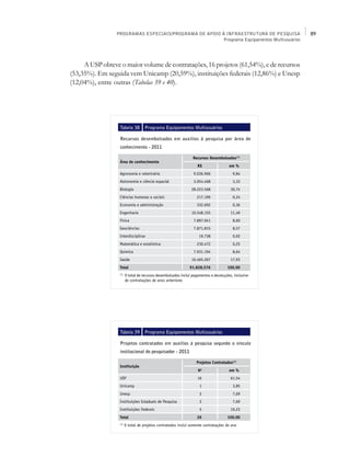PROGRAMAS ESPECIAIS/PROGRAMA DE APOIO À INFRAESTRUTURA DE PESQUISA                   89
                                                        Programa Equipamentos Multiusuários




     A USP obteve o maior volume de contratações, 16 projetos (61,54%), e de recursos
(53,35%). Em seguida vem Unicamp (20,59%), instituições federais (12,86%) e Unesp
(12,04%), entre outras (Tabelas 39 e 40).




                  Tabela 38         Programa Equipamentos Multiusuários

                  Recursos desembolsados em auxílios à pesquisa por área de
                  conhecimento - 2011

                                                                 Recursos Desembolsados(1)
                  Área de conhecimento
                                                                    R$                 em %
                  Agronomia e veterinária                        9.036.966               9,84
                  Astronomia e ciência espacial                  3.054.468               3,33
                  Biologia                                      28.223.568              30,74
                  Ciências humanas e sociais                       217.199               0,24
                  Economia e administração                         332.692               0,36
                  Engenharia                                    10.548.155              11,49
                  Física                                         7.897.041               8,60
                  Geociências                                    7.871.815               8,57
                  Interdisciplinar                                   19.738              0,02
                  Matemática e estatística                         230.472               0,25
                  Química                                        7.931.194               8,64
                  Saúde                                         16.465.267              17,93
                  Total                                        91.828.576             100,00
                  (1)
                        O total de recursos desembolsados inclui pagamentos e devoluções, inclusive
                        de contratações de anos anteriores




                  Tabela 39         Programa Equipamentos Multiusuários

                  Projetos contratados em auxílios à pesquisa segundo o vínculo
                  institucional do pesquisador - 2011

                                                                   Projetos Contratados(1)
                  Instituição
                                                                    No                 em %
                  USP                                               16                  61,54
                  Unicamp                                            1                   3,85
                  Unesp                                              2                   7,69
                  Instituições Estaduais de Pesquisa                 2                   7,69
                  Instituições Federais                              5                  19,23
                  Total                                            26                 100,00
                  (1)
                        O total de projetos contratados inclui somente contratações do ano
 