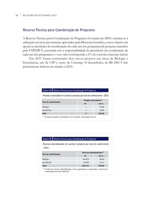 98   Relatório de Atividades 2011




     Reserva Técnica para Coordenação de Programa

     A Reserva Técnica para Coordenação de Programa foi criada em 2009 e destina-se à
     utilização em itens previamente aprovados pela Diretoria Científica, com o objetivo de
     apoiar as atividades de coordenação de cada um dos programas de pesquisa mantidos
     pela FAPESP. É executada sob a responsabilidade do presidente da coordenação de
     cada um dos programas e o seu valor corresponde a 2% do total da concessão inicial.
           Em 2011 foram contratados dois novos projetos nas áreas de Biologia e
     Geociências, um da USP e outro da Unicamp. O desembolso, de R$ 248,73 mil,
     praticamente dobrou em relação a 2010.




                     Tabela 49 Reserva Técnica para Coordenação de Programa

                     Projetos contratados em auxílios à pesquisa por área de conhecimento - 2011

                                                                             Projetos Contratados(1)
                     Área de conhecimento
                                                                              Nº                em %
                     Biologia                                                  1                 50,00
                     Geociências                                               1                 50,00
                     Total                                                     2                100,00
                     (1)
                           O total de projetos contratados inclui somente contratações do ano




                     Tabela 50 Reserva Técnica para Coordenação de Programa

                     Recursos desembolsados em auxílios à pesquisa por área de conhecimento
                     - 2011

                                                                           Recursos Desembolsados(1)
                     Área de conhecimento
                                                                              Nº                em %
                     Biologia                                              164.875               66,29
                     Geociências                                             83.859              33,71
                     Total                                                 248.734              100,00
                     (1)
                           O total de recursos desembolsados inclui pagamentos e devoluções, inclusive de
                           contratações de anos anteriores
 