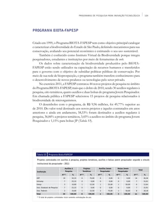 PROGRAMAS DE PESQUISA PARA INOVAÇÃO TECNOLÓGICA                               105




PROGRAMA BIOTA-FAPESP


Criado em 1999, o Programa BIOTA-FAPESP tem como objetivo principal catalogar
e caracterizar a biodiversidade do Estado de São Paulo, definindo mecanismos para sua
conservação, avaliando seu potencial econômico e estimando o seu uso sustentável.
      Também é conhecido como Instituto Virtual da Biodiversidade porque integra
pesquisadores, estudantes e instituições por meio de ferramentas de web.
      Os dados sobre caracterização da biodiversidade produzidos pelo BIOTA-
FAPESP estão sendo utilizados na capacitação de recursos humanos e transferidos
para o governo com o objetivo de subsidiar políticas públicas de conservação. Por
meio de sua rede de bioprospecção, o programa também transfere conhecimento para
o desenvolvimento de novos produtos ou tecnologias pelo setor privado.
      No exercício 2011, a FAPESP contratou 44 novos projetos de pesquisa no âmbito
do Programa BIOTA-FAPESP, mais que o dobro de 2010, sendo 30 auxílios regulares à
pesquisa, oito temáticos, quatro auxílios e duas bolsas do programa Jovem Pesquisador.
Em chamada pública a FAPESP selecionou 15 projetos de pesquisa relacionados à
biodiversidade de microrganismos.
      O desembolso com o programa, de R$ 9,96 milhões, foi 49,77% superior ao
de 2010. Do valor total destinado aos novos projetos e àqueles contratados em anos
anteriores e ainda em andamento, 58,53% foram destinados a auxílios regulares à
pesquisa, 36,84% a projetos temáticos, 3,43% a auxílios no âmbito do programa Jovem
Pesquisador e 1,15% para bolsas JP (Tabela 53).




   Tabela 53         Programa Biota-FAPESP

   Projetos contratados em auxílios à pesquisa, projetos temáticos, auxílios e bolsas jovem pesquisador segundo o vínculo
   institucional do pesquisador - 2011

                                         Auxílios à                Projetos          Auxílios Jovem     Bolsas Jovem
                                                                                                                                Total
   Instituição                           Pesquisa                 Temáticos           Pesquisador        Pesquisador
                                      Nº(1)       %         Nº(1)         %          Nº(1)      %      Nº(1)     %      Nº(1)           %
   USP                                 10         33,33       6          75,00         0        0,00     0       0,00    16             36,36
   Unicamp                              7         23,33       0               0,00     0        0,00     0       0,00     7             15,91
   Unesp                                3         10,00       1          12,50         1       25,00     1      50,00     6             13,64
   Inst. Estaduais de Pesquisa          7         23,33       0               0,00     0        0,00     0       0,00     7             15,91
   Inst. Federais                       3         10,00       1          12,50         3       75,00     1      50,00     8             18,18
   Total                               30       100,00        8         100,00         4     100,00     2      100,00    44         100,00
   (1)
         O total de projetos contratados inclui somente contratações do ano
 