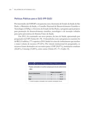 130   Relatório de Atividades 2011




      Políticas Públicas para o SUS (PP-SUS)

      Por intermédio da FAPESP e em parceria com a Secretaria de Estado da Saúde de São
      Paulo, o Ministério da Saúde, o Conselho Nacional de Desenvolvimento Científico e
      Tecnológico (CNPq) e o Governo do Estado de São Paulo, o programa apoia projetos
      para promoção do desenvolvimento científico, tecnológico e de inovação voltados
      para ações preventivas do Sistema Único de Saúde.
           Em 2011, foi contratado um novo projeto, da área de Saúde, apresentado por
      pesquisador da USP (Tabelas 68 e 70). O desembolso com o programa no exercício foi
      de R$ 2,12 milhões, 17% superior a 2010. Saúde foi a área de conhecimento que recebeu
      o maior volume de recursos (97,52%). Por vínculo institucional do pesquisador, os
      recursos foram destinados em sua maior parte à USP (24,07%), instituições estaduais
      (22,26%), Unicamp (15,80%), entre outras (Tabelas 69 e 71 e Gráfico 33).




                         Tabela 68 Programa de Pesquisa em Políticas Públicas para o SUS

                         Projetos contratados em auxílios à pesquisa por área de conhecimento
                         - 2011

                                                                         Projetos Contratados(1)
                         Área de Conhecimento
                                                                          Nº                em %
                         Saúde                                            1                 100,00
                         Total                                            1                 100,00
                         (1)
                               O total de projetos contratados inclui somente contratações do ano
 